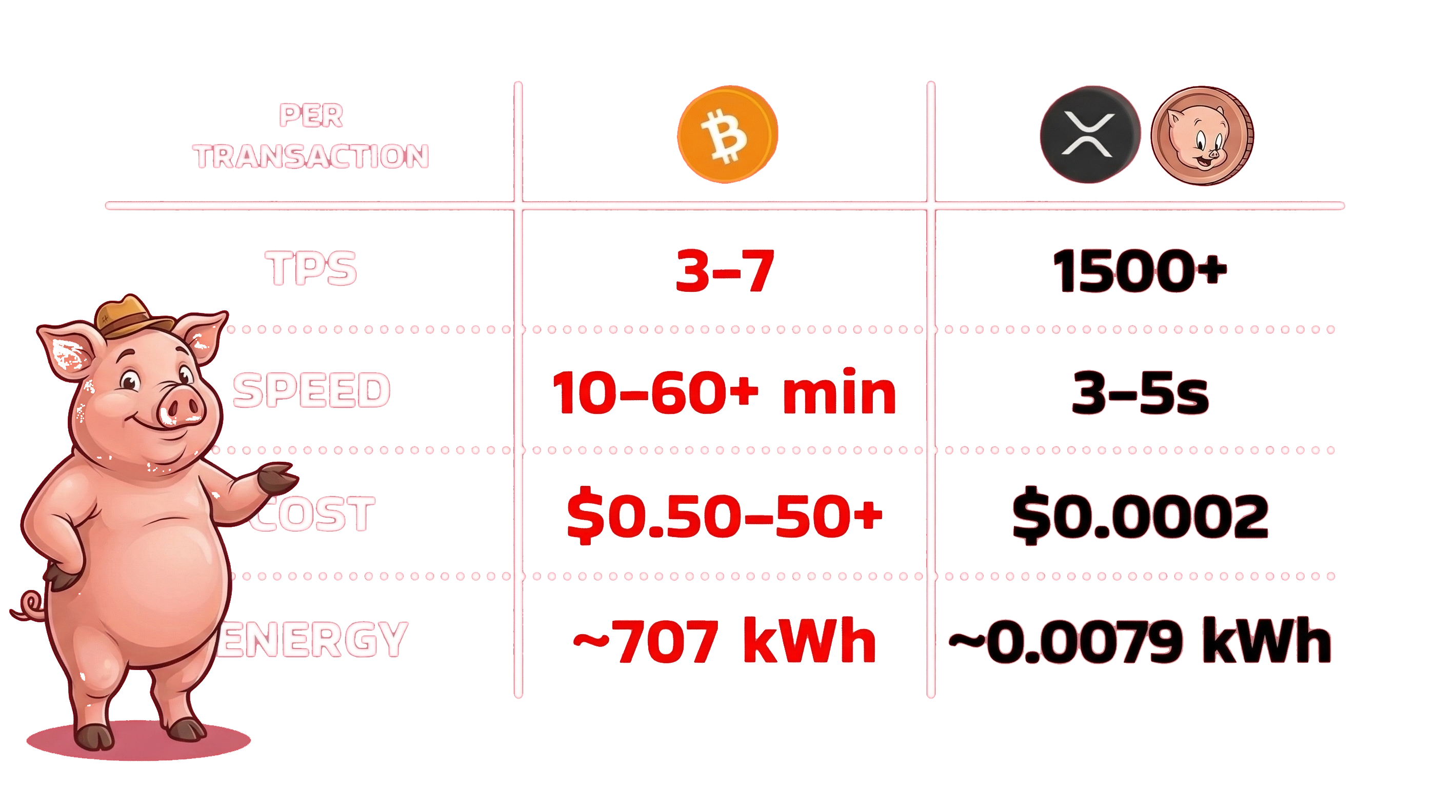 Why Porky readability image